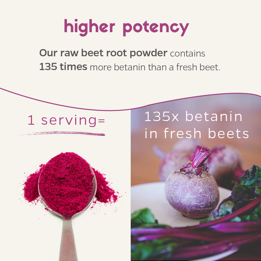 Beet Root Powder (90 Serving)